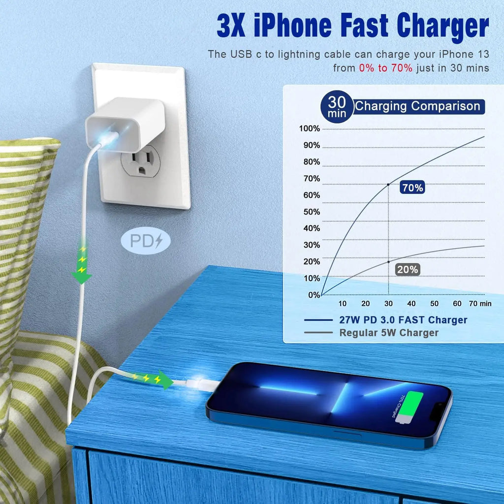 Cabo USB-C para Lightning para iPhone - imagem 2